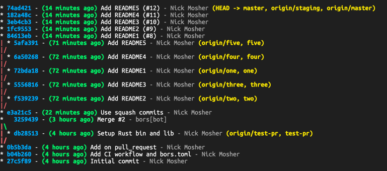 A graph of the git commit history when performing squash merges