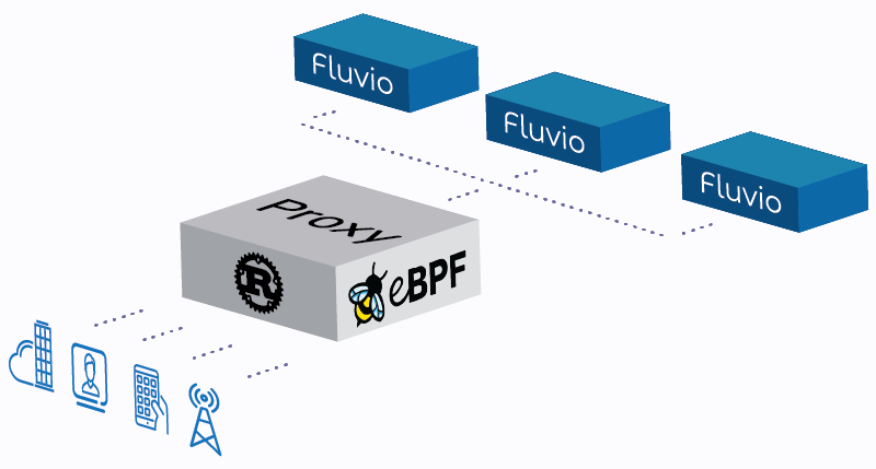 Routing traffic in Rust using eBPF