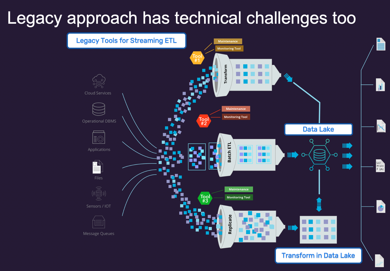 Legacy ETL Approach