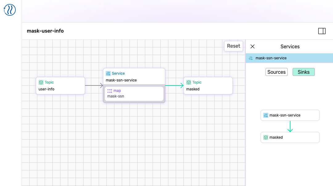 Masking PII with Stateful Service Composition