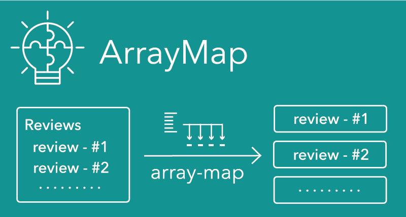 Streaming the Reddit API using Fluvio's WASM ArrayMap