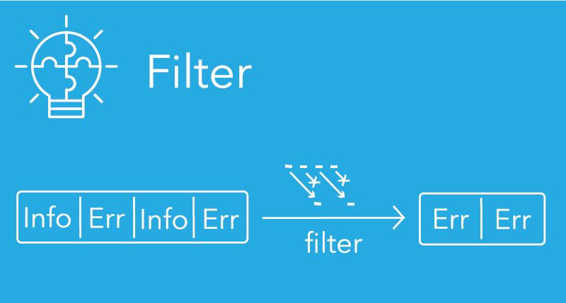title image for Write a WASM-based filter for application logs